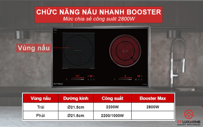 TOP 5 BẾP ĐÔI ĐIỆN TỪ HỒNG NGOẠI BỀN BỈ, TIẾT KIỆM ĐIỆN, GIÁ TỐT NHẤT 6