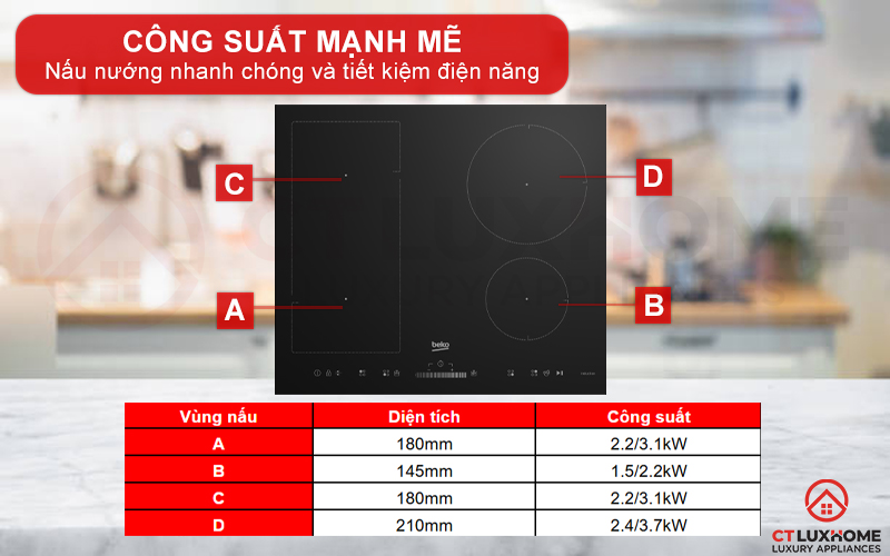 TOP 3 BẾP TỪ BEKO 4 VÙNG NẤU HIỆN ĐẠI, GIÁ RẺ CHO GIA ĐÌNH ĐÔNG THÀNH VIÊN 6