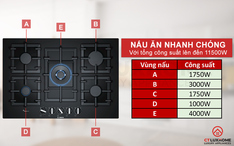 BẾP GA ÂM LOẠI NÀO TỐT? GỢI Ý TOP 7 LOẠI BẾP GA ÂM PHÙ HỢP CHO MỌI GIA ĐÌNH 6