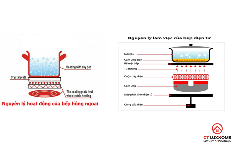 TOP 5 MÃ BẾP TỪ HỒNG NGOẠI TỐT, ĐÁNG TIỀN, BÁN CHẠY NHẤT HIỆN NAY 2