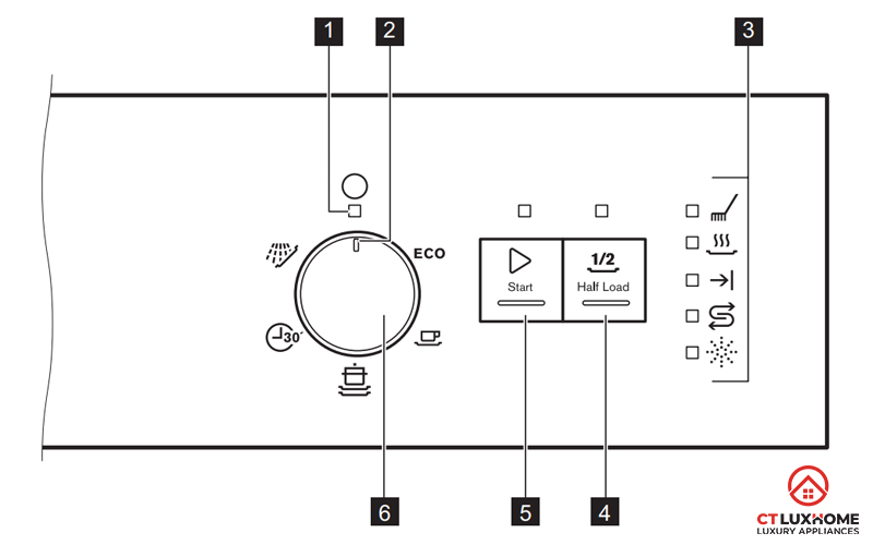 HƯỚNG DẪN SỬ DỤNG MÁY RỬA BÁT ELECTROLUX ESF5202LOX 2200W  2