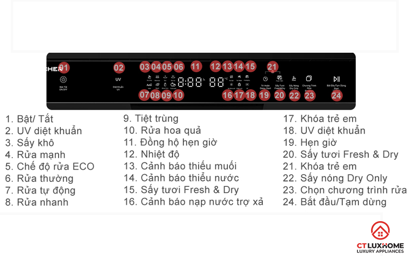 HƯỚNG DẪN CÁCH SỬ DỤNG MÁY RỬA BÁT KOCHER CHI TIẾT TỪ A-Z 2