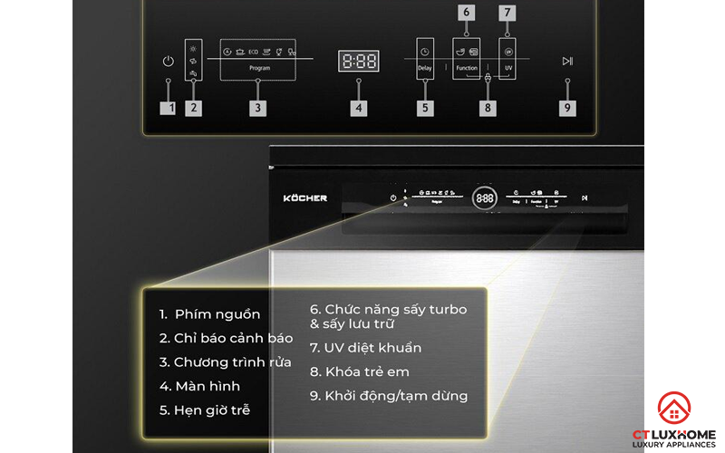 MÁY RỬA BÁT KOCHER CÓ TỐT KHÔNG? CÓ NÊN MUA KHÔNG?  9
