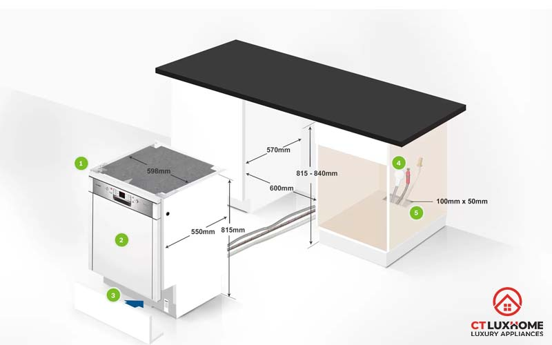 7 BƯỚC ĐƠN GIẢN ĐỂ LẮP ĐẶT MÁY RỬA BÁT ĐỘC LẬP 1