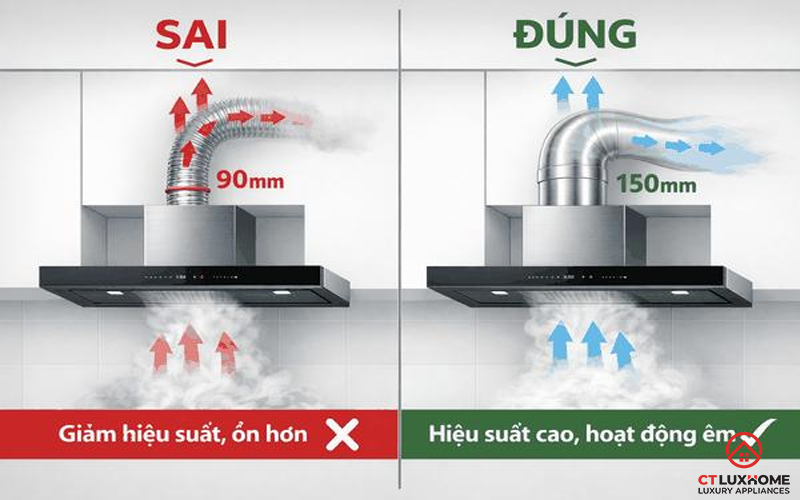 [TƯ VẤN] KÍCH THƯỚC MÁY HÚT MÙI 700 PHỔ BIẾN TRÊN THỊ TRƯỜNG 8