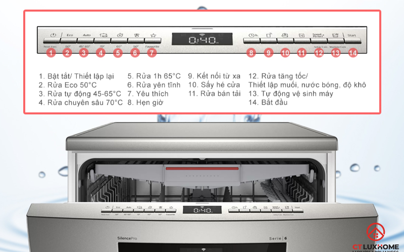 HƯỚNG DẪN CHI TIẾT CÁCH SỬ DỤNG MÁY RỬA BÁT BOSCH SMS6ECI07E  2