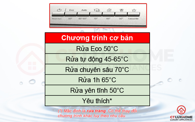 HƯỚNG DẪN CHI TIẾT CÁCH SỬ DỤNG MÁY RỬA BÁT BOSCH SMS6ECI07E  6