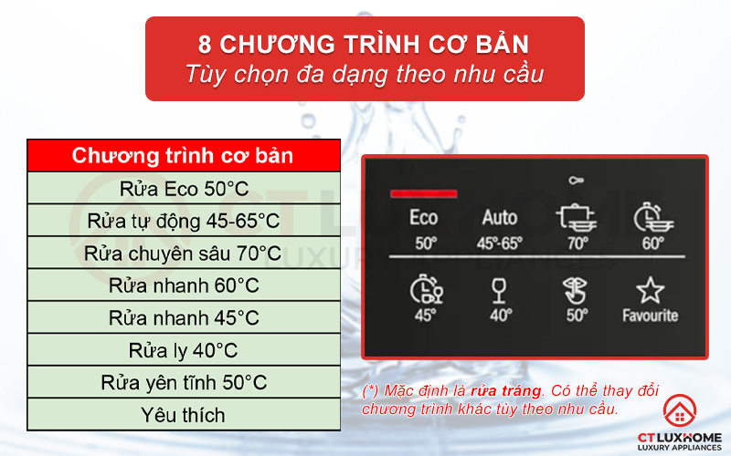 HƯỚNG DẪN SỬ DỤNG MÁY RỬA BÁT BOSCH SMS6ZCI42E TỪ A ĐẾN Z 7