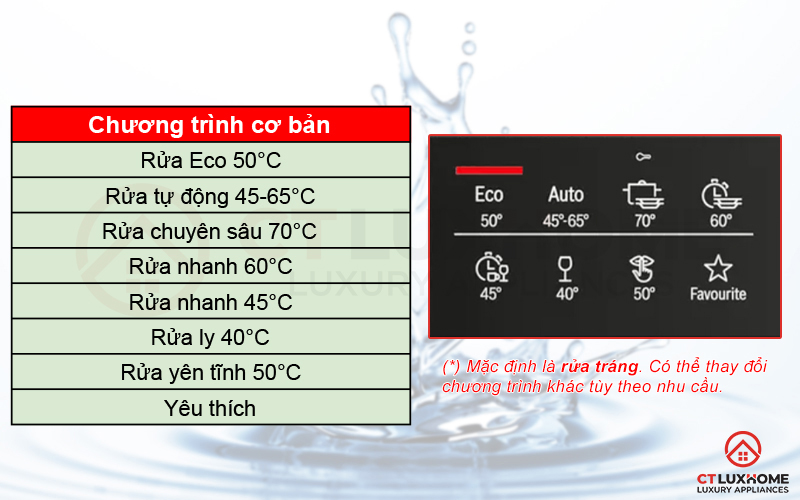 8 BƯỚC SỬ DỤNG MÁY RỬA BÁT BOSCH SMS6ZCI49E ĐƠN GIẢN NHẤT 9