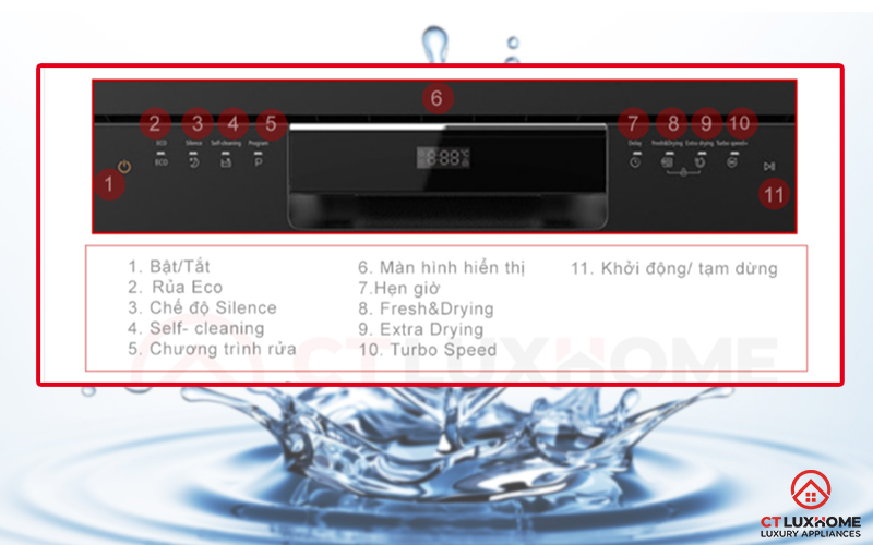 CÁCH SỬ DỤNG MÁY RỬA BÁT EUROSUN SMS78EU12EB CHI TIẾT 2