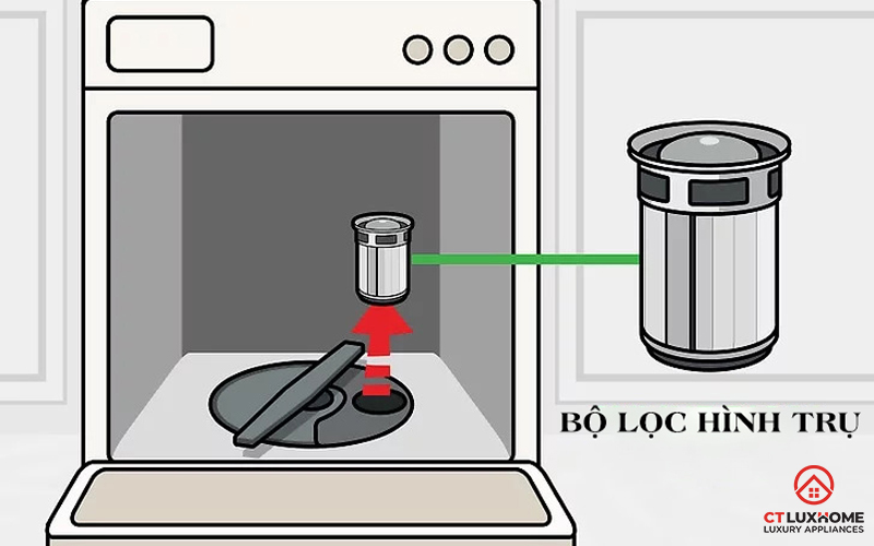 THOÁT NƯỚC MÁY RỬA BÁT ĐÚNG CÁCH 7