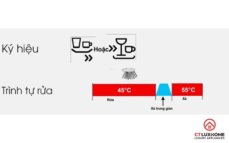 THỜI GIAN MÁY RỬA BÁT BOSCH HOẠT ĐỘNG TRONG BAO LÂU THÌ XONG? 5