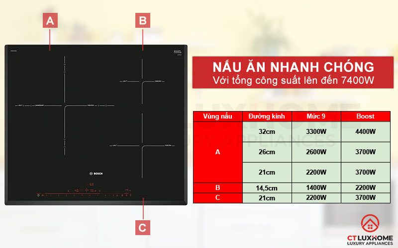 TOP 6 BẾP BOSCH 3 VÙNG NẤU ĐÁNG TIỀN, ĐƯỢC YÊU THÍCH 7