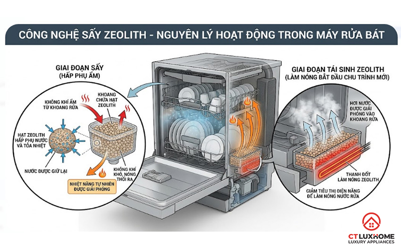 TOP 7 dòng máy rửa bát cho gia đình 4 người thương hiệu Bosch tốt nhất 3