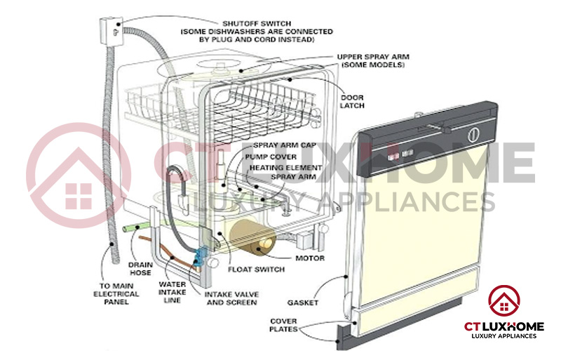 Cách lắp đặt máy rửa bát âm tủ “CHUẨN” giúp máy tăng “Tuổi Thọ”