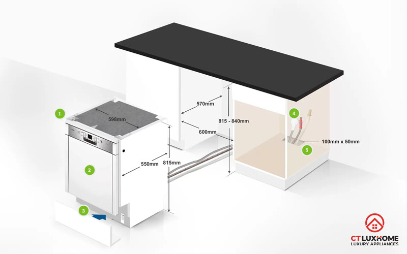 Kích thước máy rửa bát âm tủ chi tiết và tiêu chuẩn lắp đặt 6