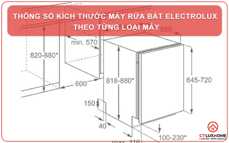 THÔNG SỐ KÍCH THƯỚC MÁY RỬA BÁT ELECTROLUX THEO TỪNG LOẠI MÁY