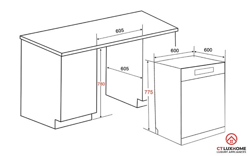 KÍCH THƯỚC MÁY RỬA BÁT TIÊU CHUẨN - THÔNG DỤNG HIỆN NAY 6