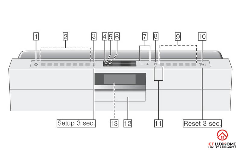 [Giải Thích] Các ký hiệu trên máy rửa bát Bosch cho các bà nội trợ 1