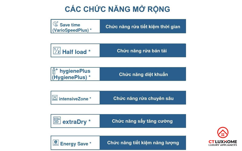 [Giải Thích] Các ký hiệu trên máy rửa bát Bosch cho các bà nội trợ 3