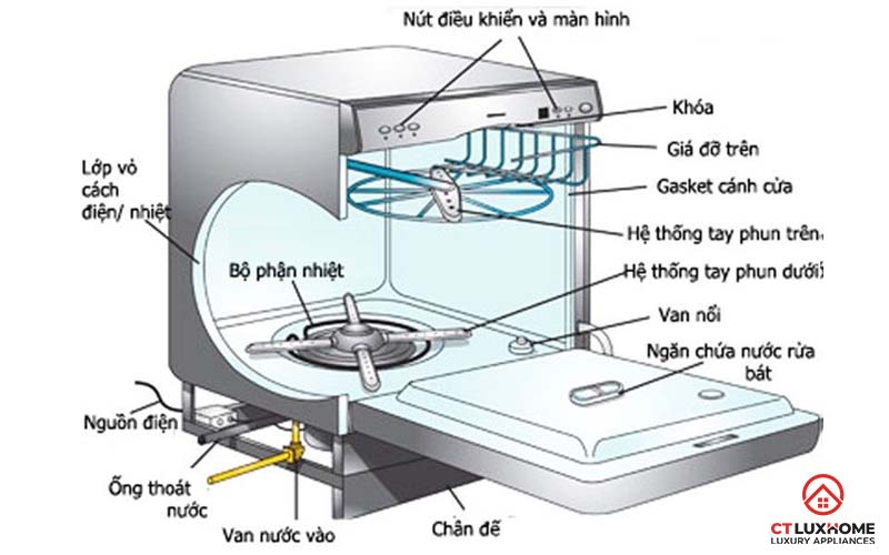 Máy rửa chén Bosch rửa được nồi không? Rửa có sạch và an toàn không? 1