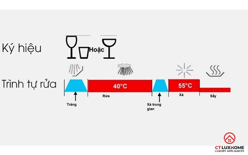 Máy rửa chén rửa trong bao lâu? Cách chọn thời gian rửa phù hợp 7