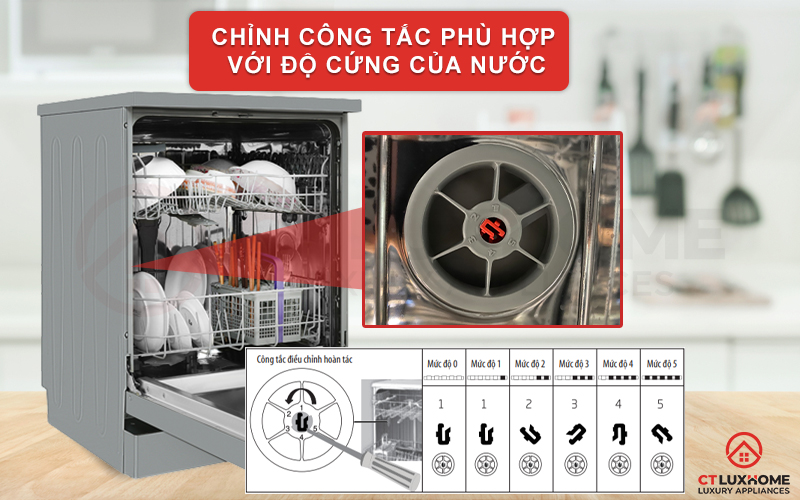 MÁY RỬA BÁT ĐỘC LẬP BEKO DVN05320X 13 BỘ 9