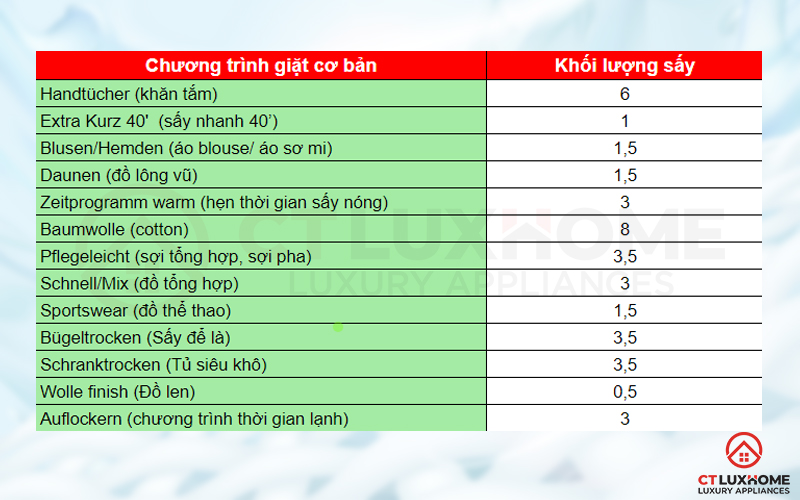 Nhiều tính năng giặt