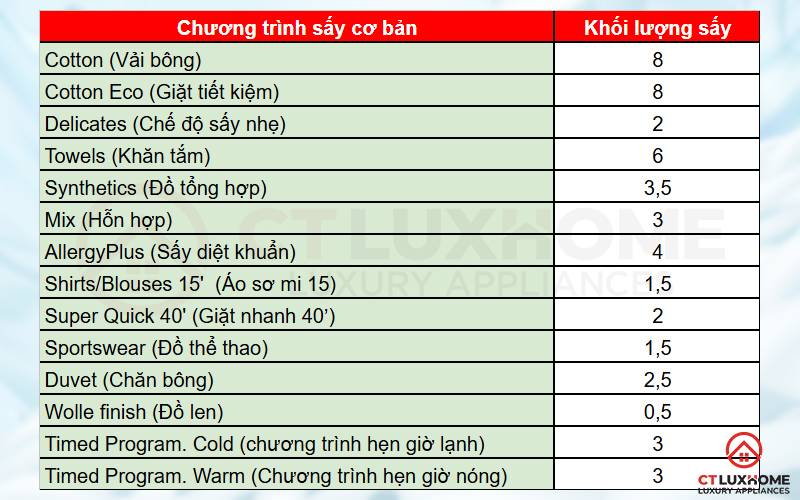 MÁY SẤY NGƯNG TỤ BOSCH WPG23100SG SERIES 6 8KG CHÍNH HÃNG 3