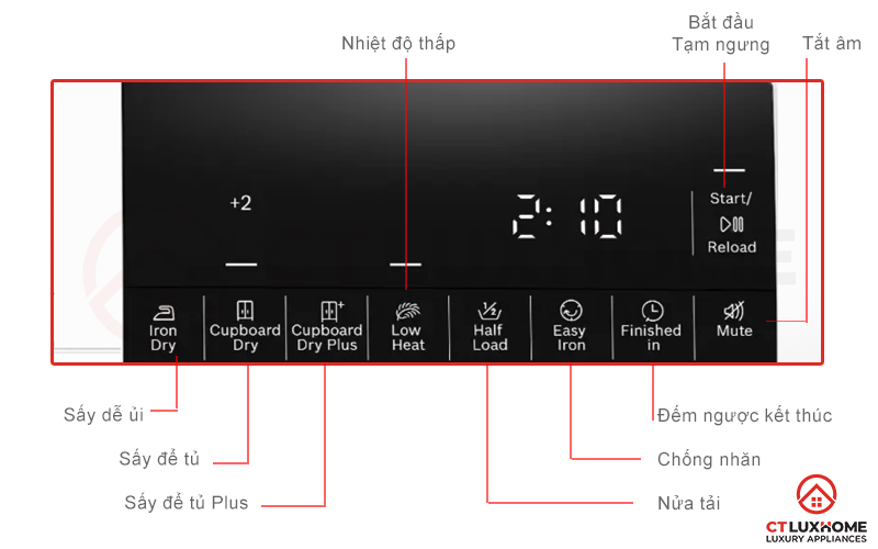 MÁY SẤY NGƯNG TỤ BOSCH WPG23100SG SERIES 6 8KG CHÍNH HÃNG 4