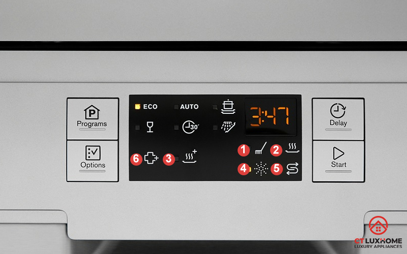 GIẢI MÃ CÁC KÝ HIỆU TRÊN MÁY RỬA BÁT ELECTROLUX 3