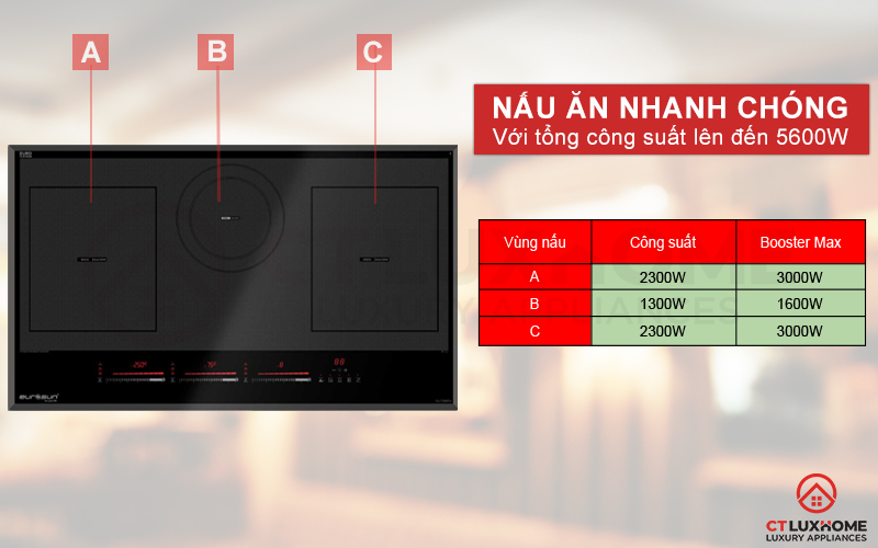   BẾP TỪ EUROSUN EU-T396PRO 3 VÙNG NẤU 5600W EUT396PRO 2