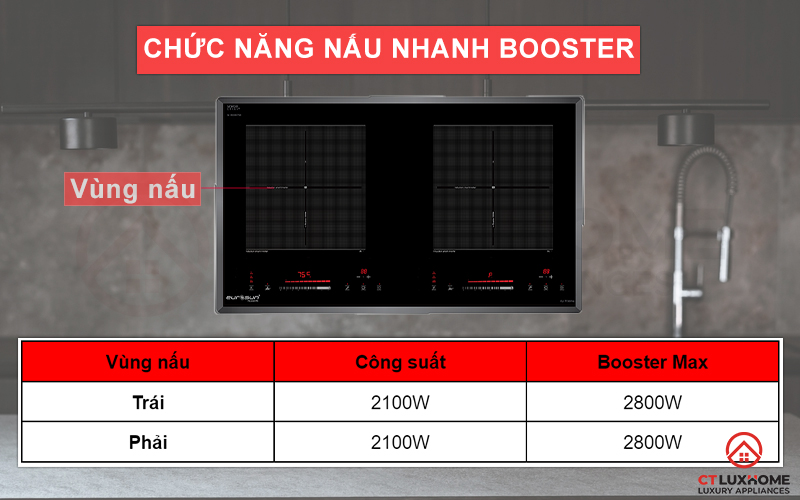 Bếp từ 2 vùng nấu với công suất lên đến 2800W giúp bạn nấu nướng nhanh chóng