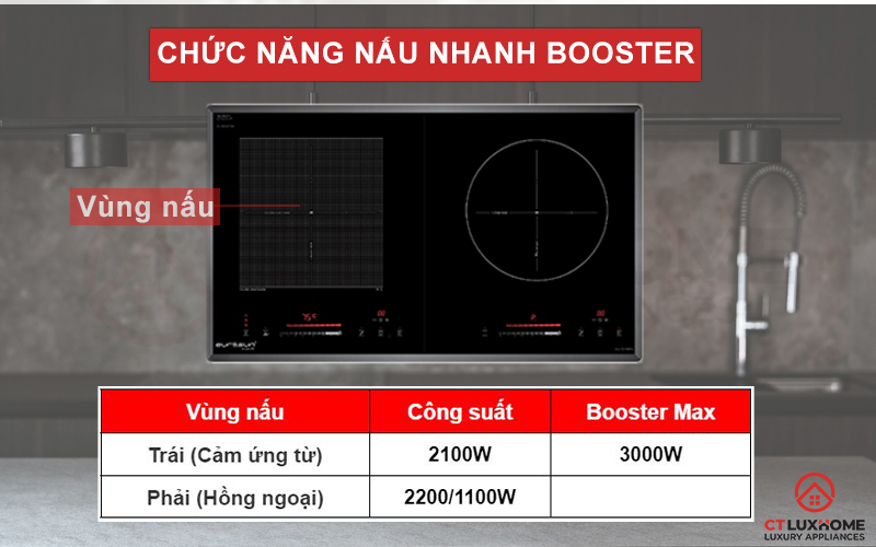 Bếp từ 2 vùng nấu với công suất lên đến 3600W giúp bạn nấu nướng nhanh chóng