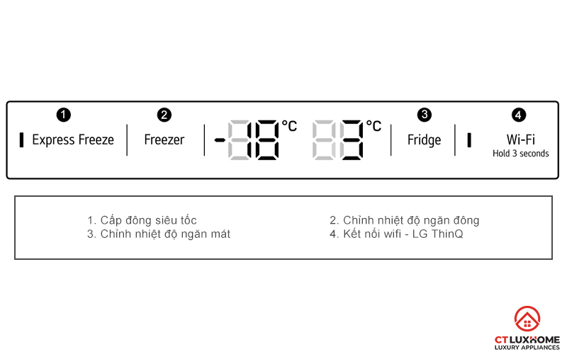 Bảng điều khiển trực quan, tùy chỉnh nhiệt độ và các tính năng thông minh