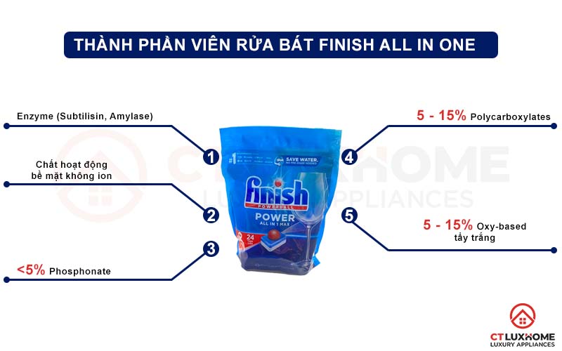 VIÊN RỬA BÁT FINISH POWER ALL IN ONE 24 VIÊN CHÍNH HÃNG 2