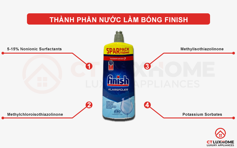 Thành phần của nước làm bóng Finish 1150ml dành cho máy rửa bát