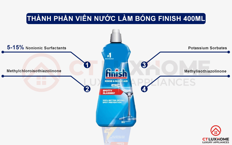 Thành phần của nước làm bóng Finish 400ml hương chanh dành cho máy rửa bát