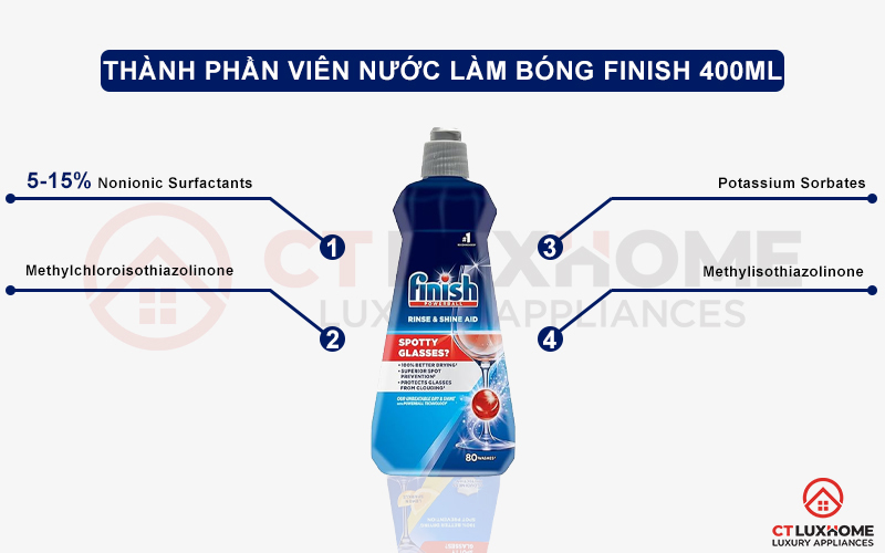 Thành phần của nước làm bóng Finish 400ml hương chanh dành cho máy rửa bát