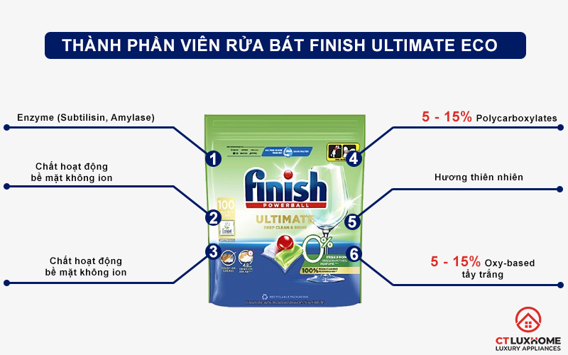 Thành phần của Viên rửa chén Eco Ultimate 0% 45 viên Finish