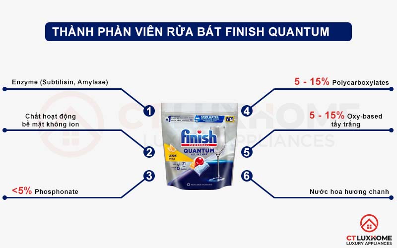 VIÊN RỬA BÁT FINISH QUANTUM 21 VIÊN CHÍNH HÃNG 2