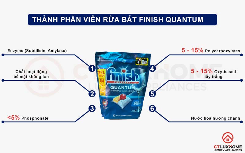 VIÊN RỬA BÁT FINISH QUANTUM 64 VIÊN HÀNG CHÍNH HÃNG 2