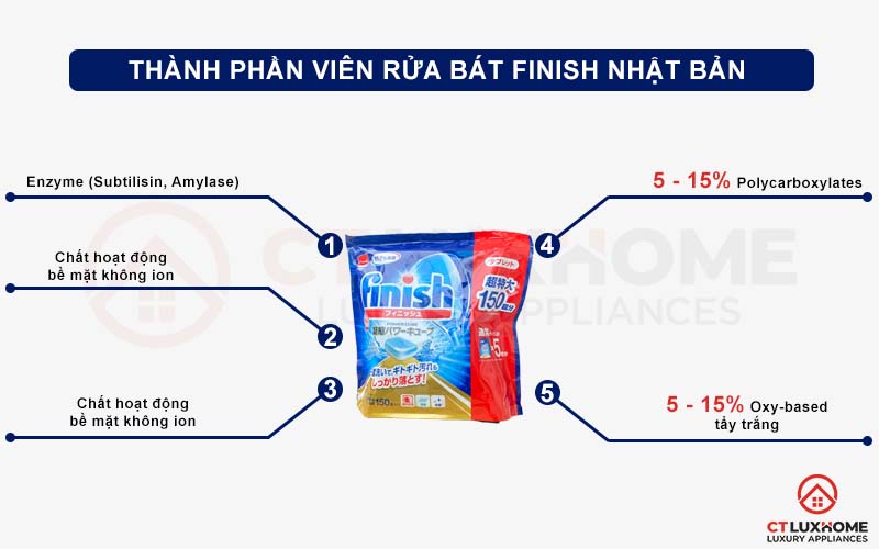 VIÊN RỬA BÁT FINISH NHẬT BẢN TÚI 150 VIÊN CHÍNH HÃNG 3