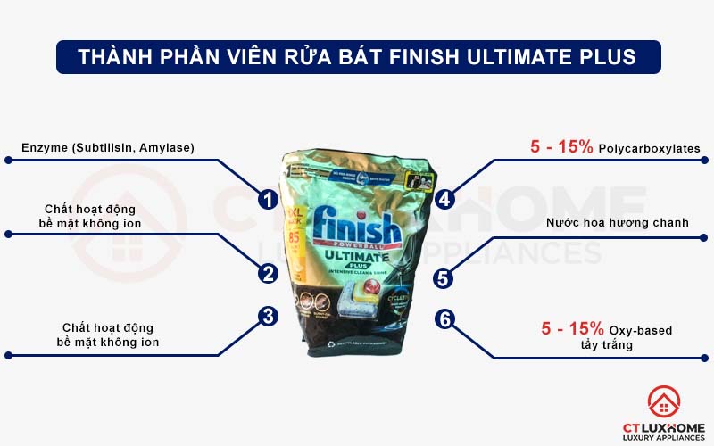 VIÊN RỬA BÁT FINISH ULTIMATE PLUS 3