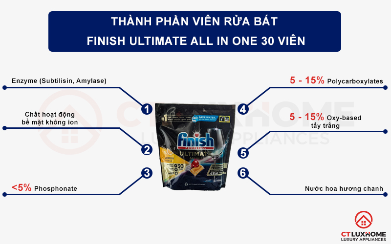 FINISH ULTIMATE ALL IN ONE 30 VIÊN CHÍNH HÃNG 3