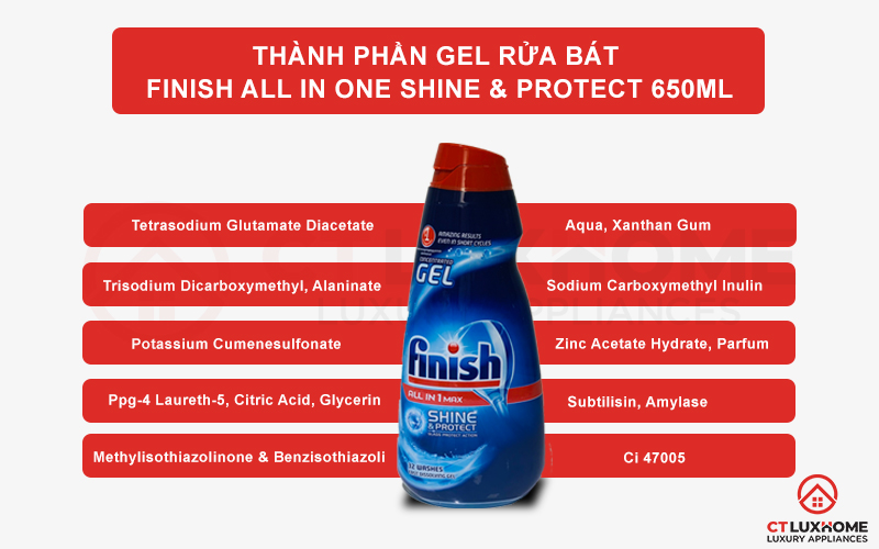 Thành phần của Gel rửa bát All in one Shine & Protect 650ml