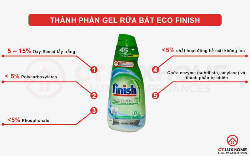Thành phần của Gel rửa bát Eco Finish 900ml