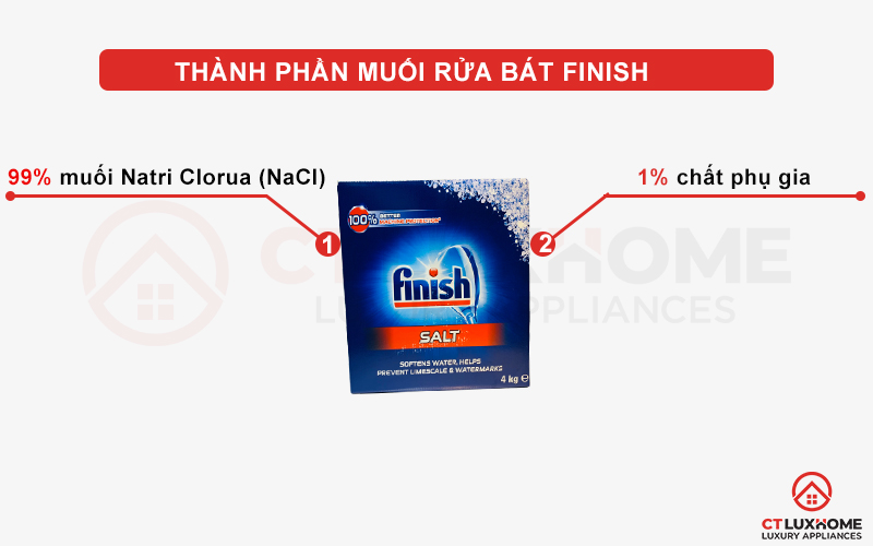 Thành phần của muối rửa chén bát Finish 4kg