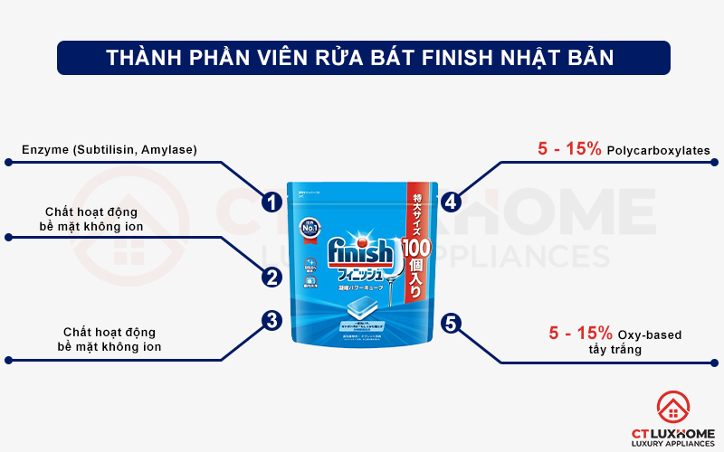 COMBO FINISH 2 Túi viên rửa bát Nhật 100 viên + 1 Nước bóng 800ml chanh + 1 Muối rửa bát 1.2kg 2