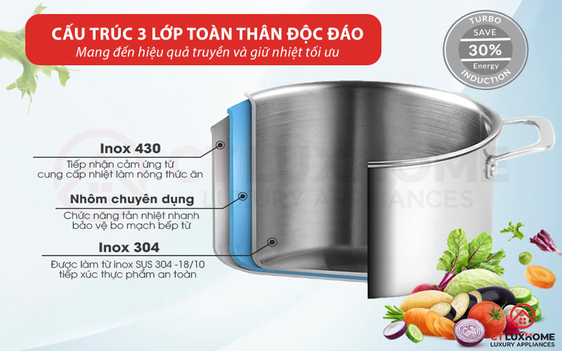 Bộ nồi chảo cấu trúc 3 lớp toàn thân, tiết kiệm năng lượng